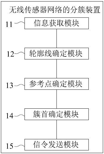 Clustering method and device for wireless sensor network