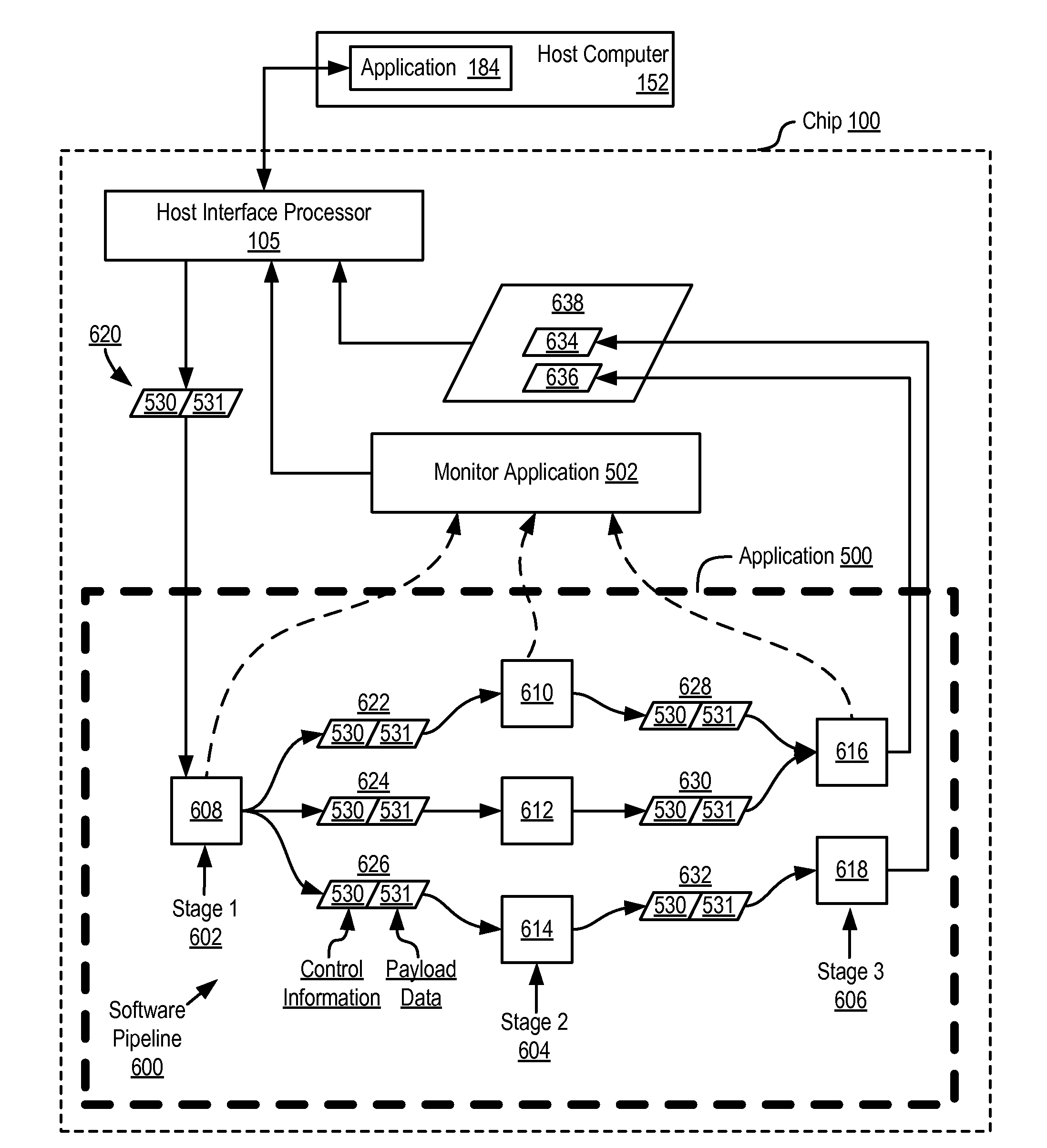 Dynamic Virtual Software Pipelining On A Network On Chip