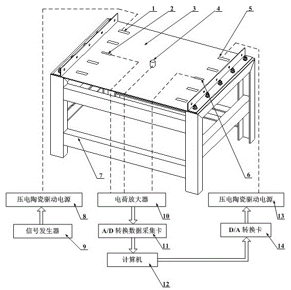Flutter/vibration control device and method for simulating space vehicle panel structure