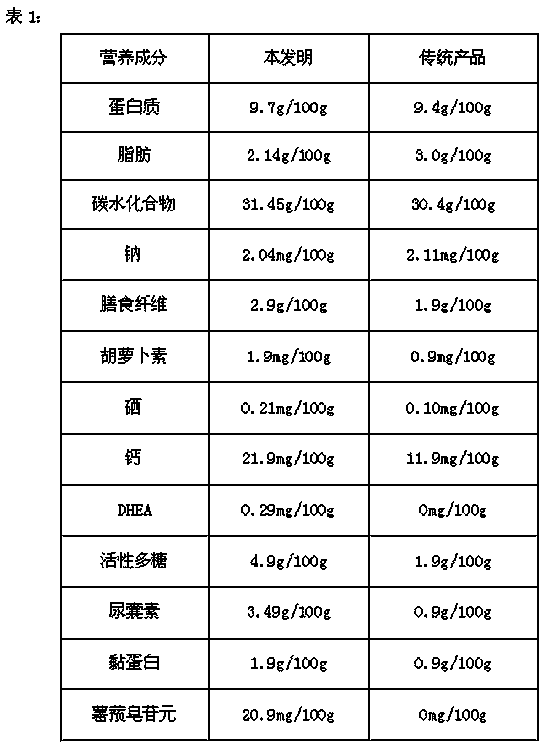 Instant yam spicy soup based on drying by infrared spray bed and preparation method thereof