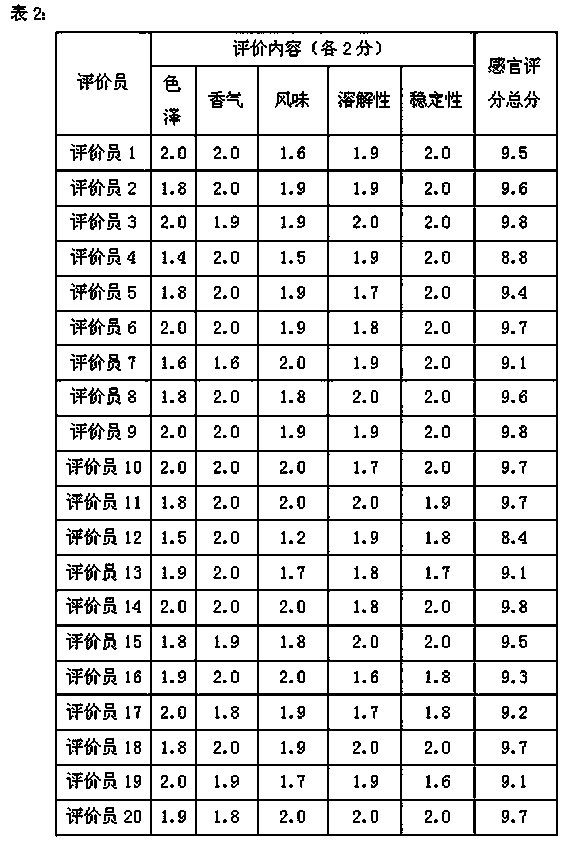 Instant yam spicy soup based on drying by infrared spray bed and preparation method thereof