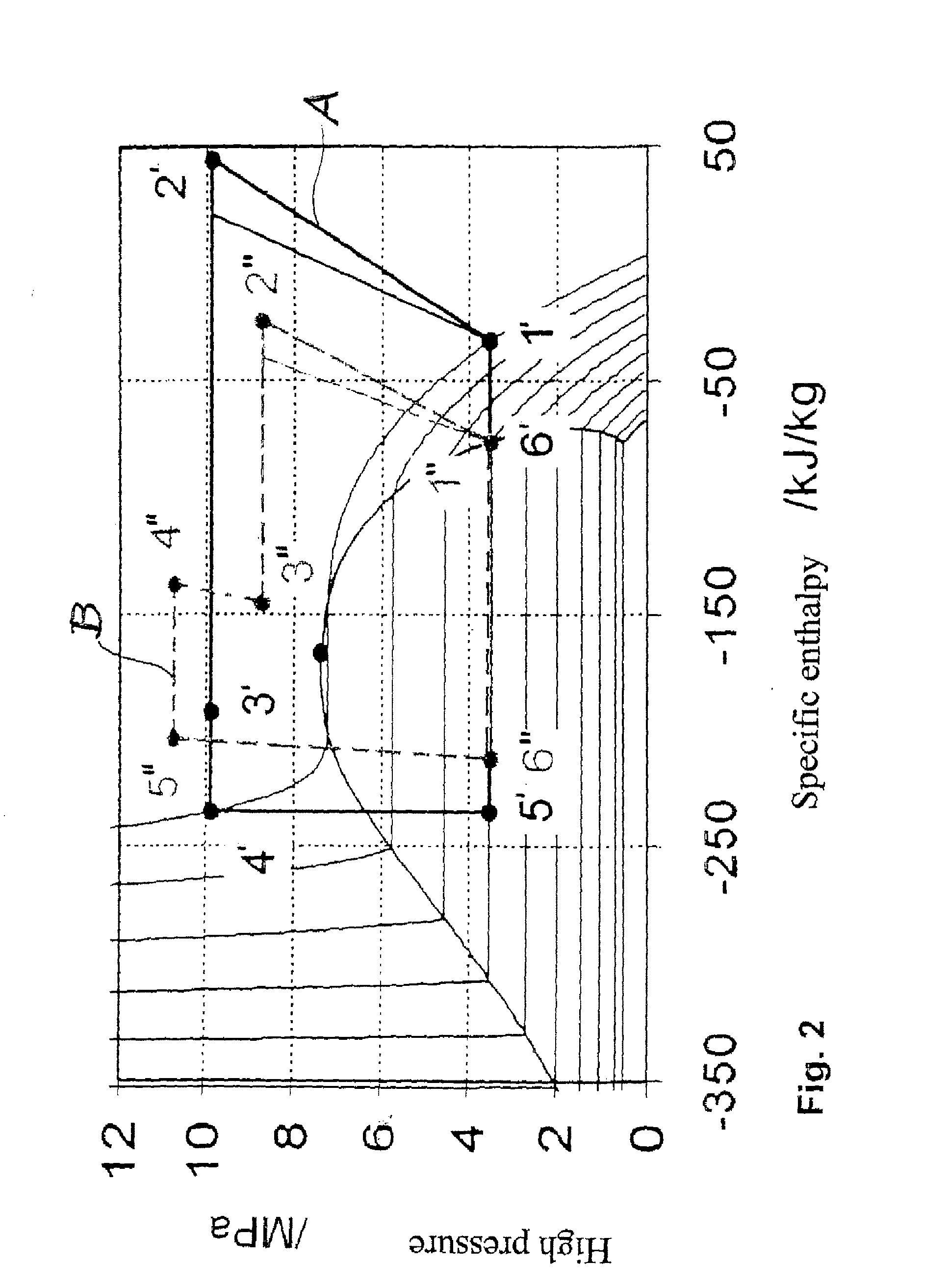 Air conditioning unit, operatable with carbon dioxide, for vehicles and method for operating the air conditioning unit