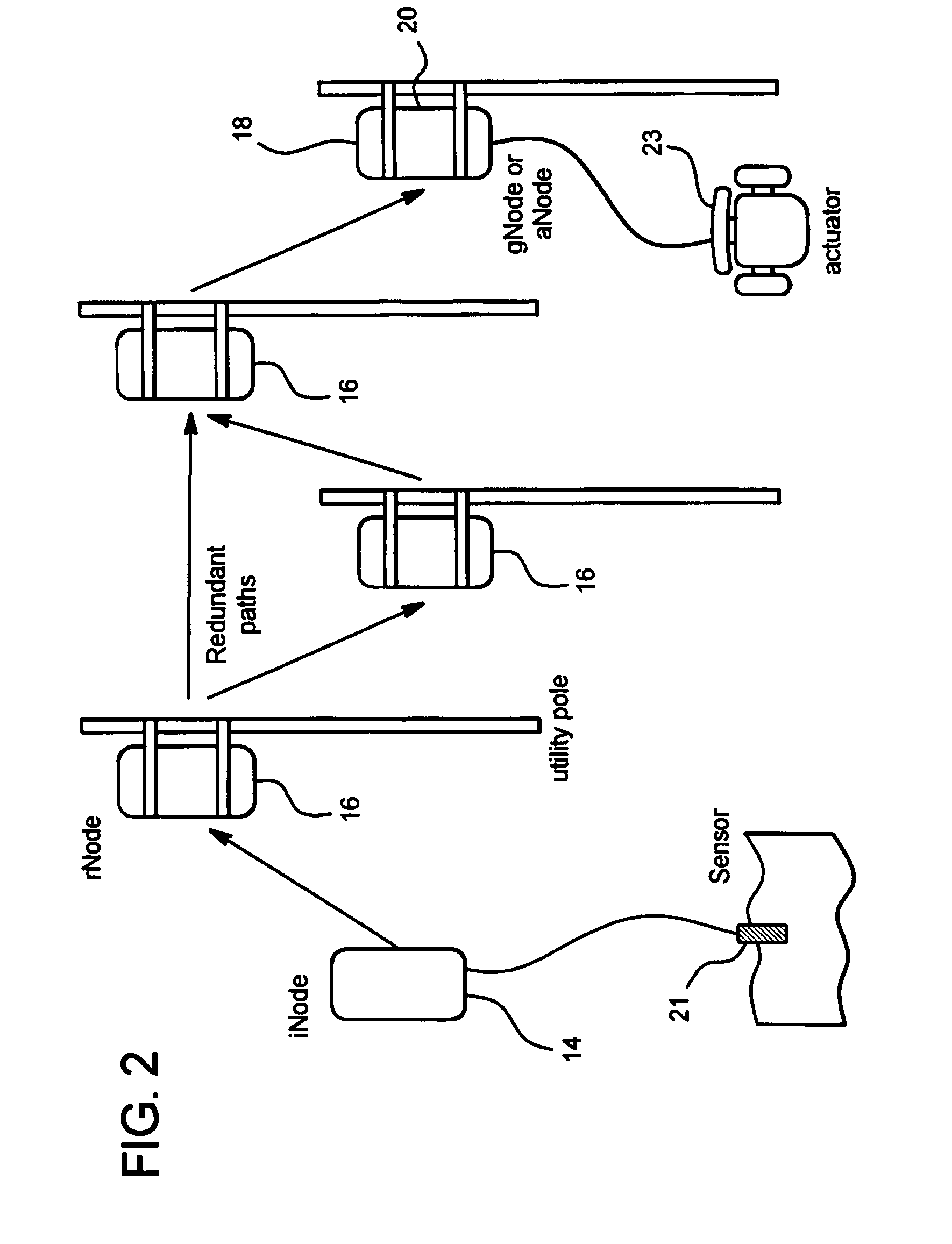 Distributed monitoring and control system