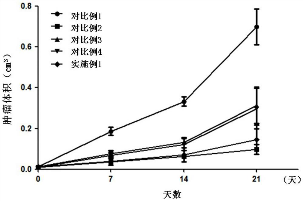 Application of a kind of lychee grass water extract radiotherapy sensitizer