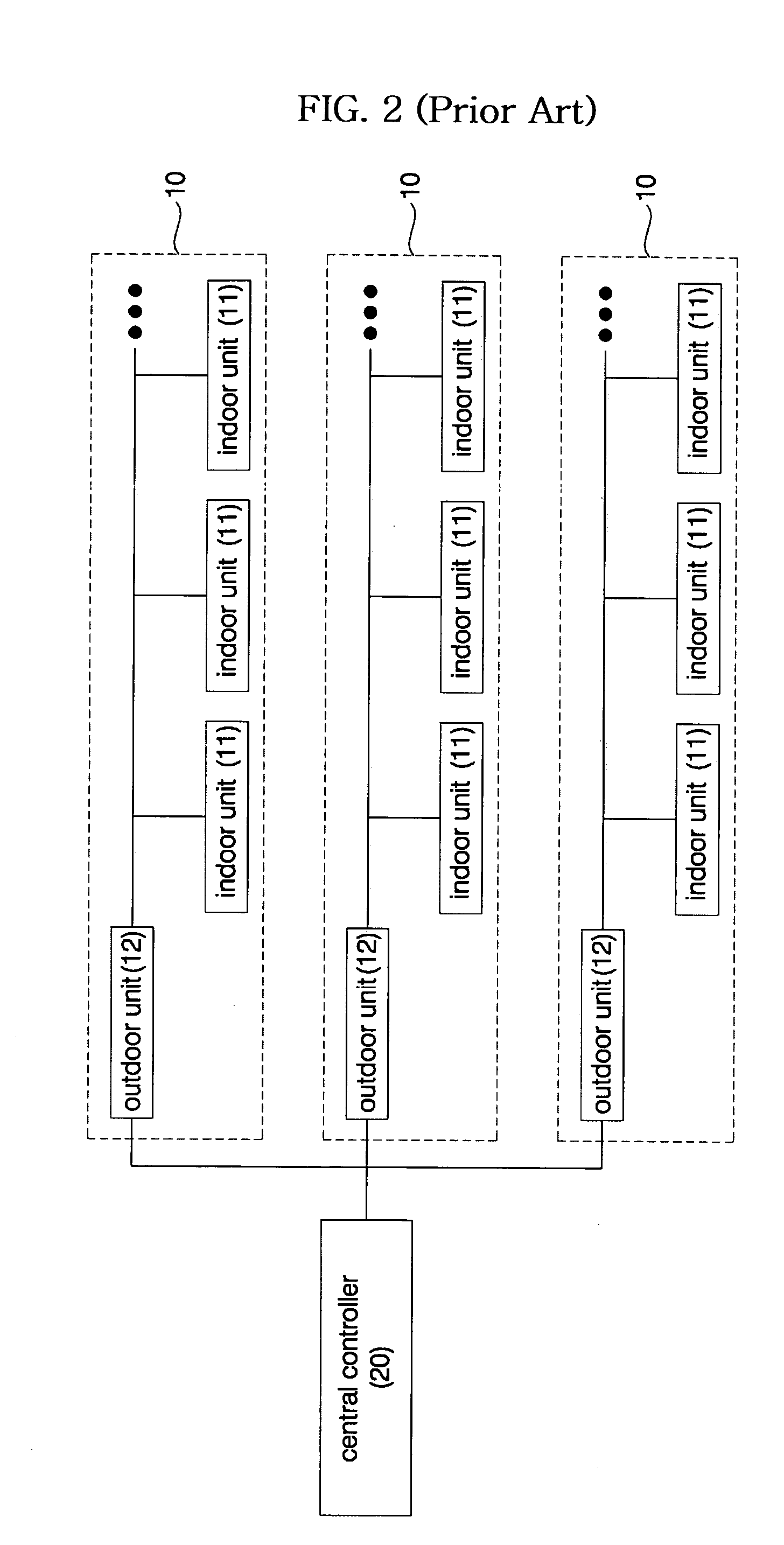 Central control system of air conditioners and method for operating the same