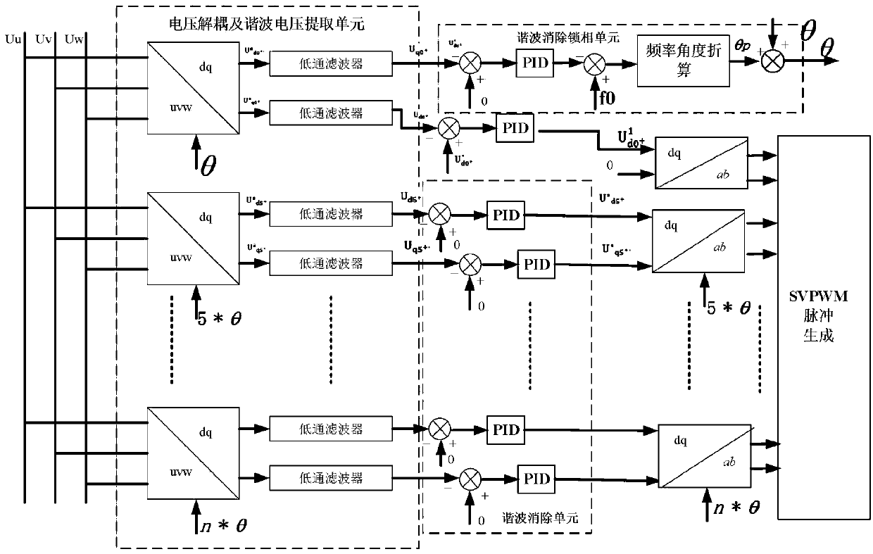 Converter parallel system control system and control method