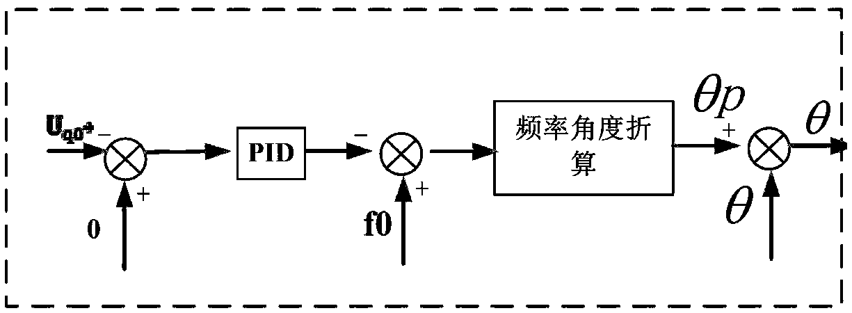 Converter parallel system control system and control method