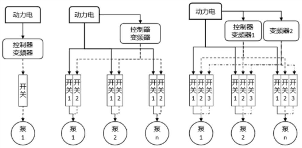 Irrigation pipeline pressure controller of multi-pump water supply measurement and control system and control method