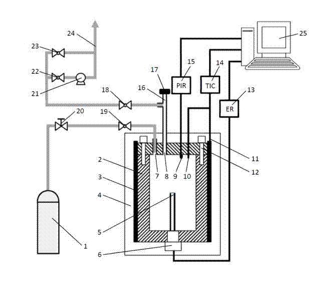 Gas chemical instability intelligent test device