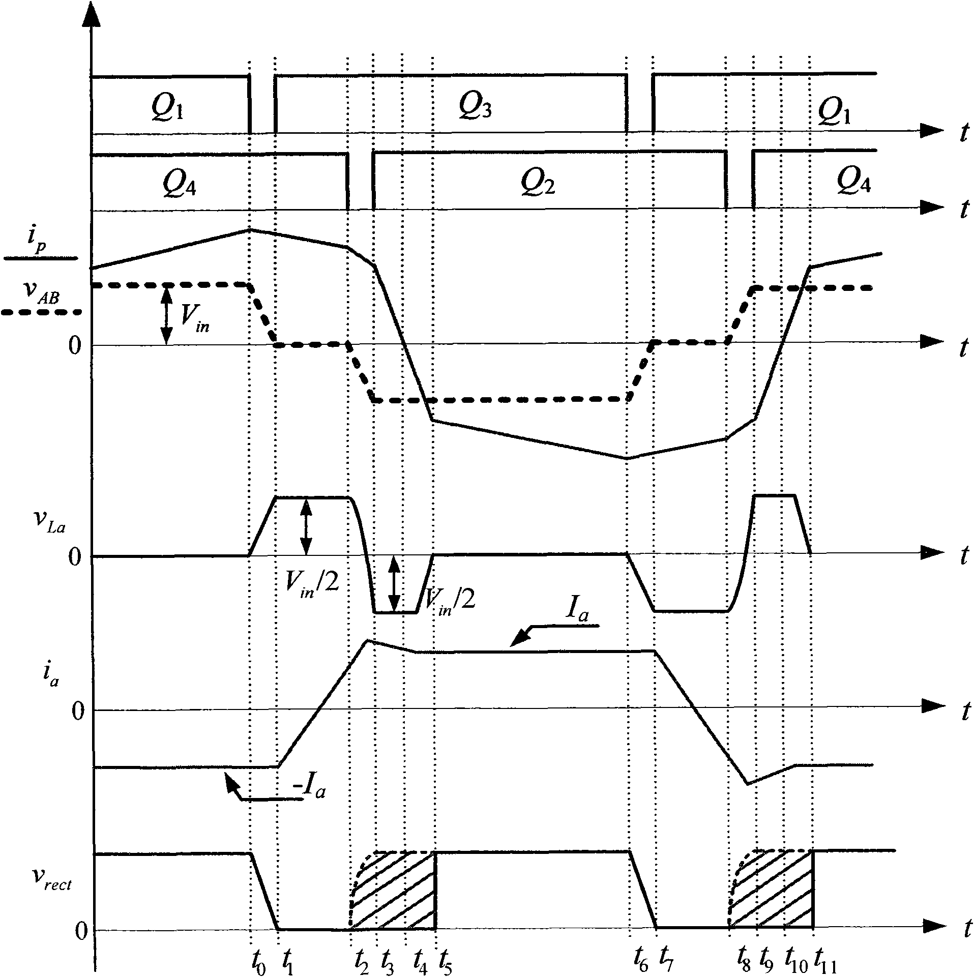 Zero-voltage-switching (ZVS) full-bridge DC converter adopting passive auxiliary network