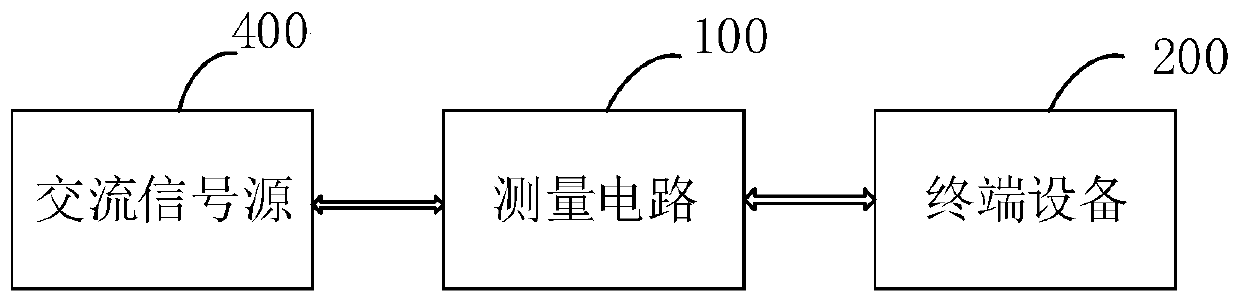 Measuring circuit, measuring system and method for measuring thermal property parameters