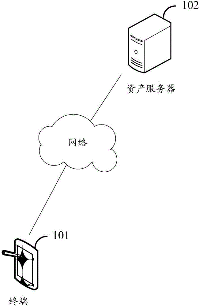 Asset allocating method and device