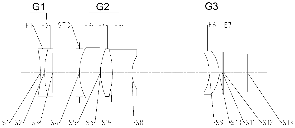 Zoom lens group