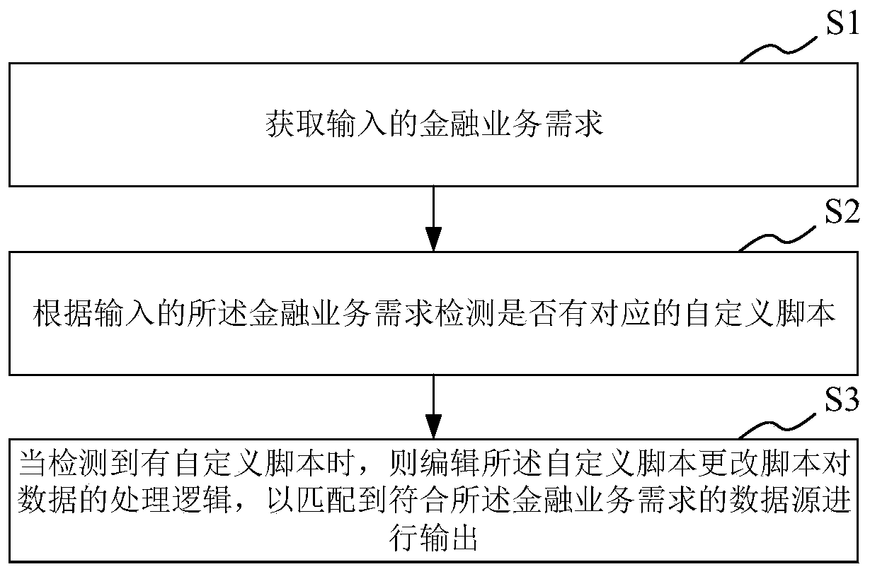 Knowledge network management method and device based on financial business, equipment and medium