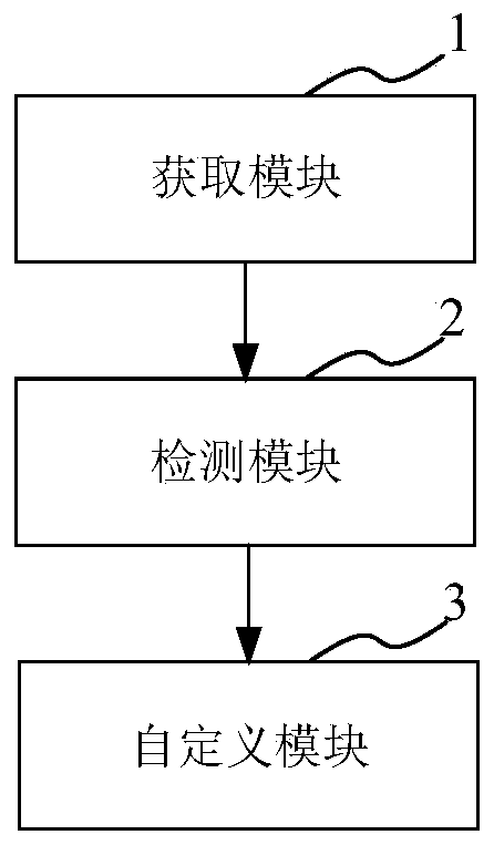 Knowledge network management method and device based on financial business, equipment and medium