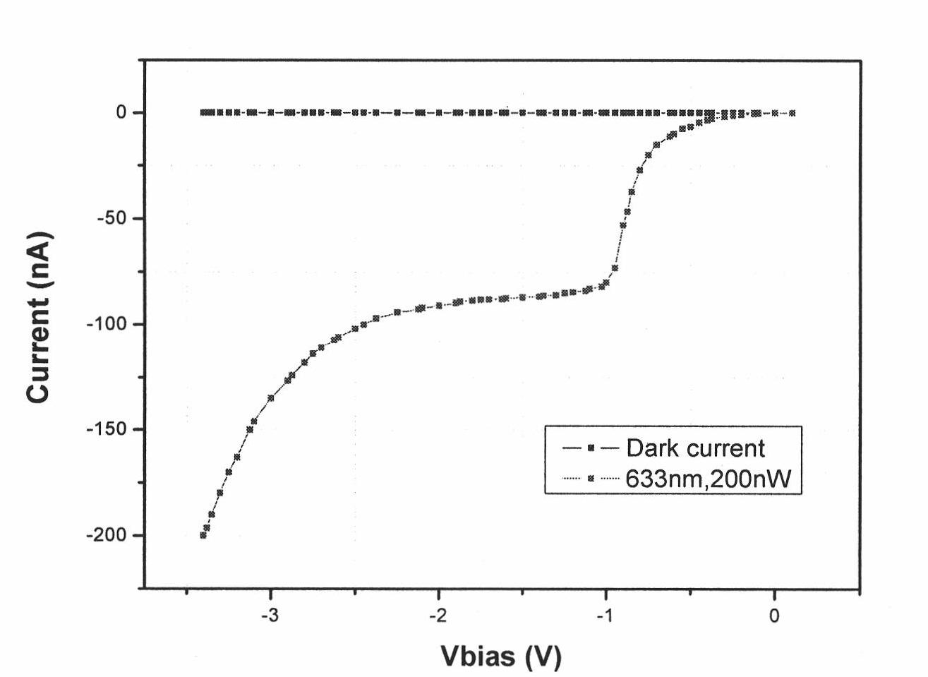 Design method for photoelectric detector reading circuit