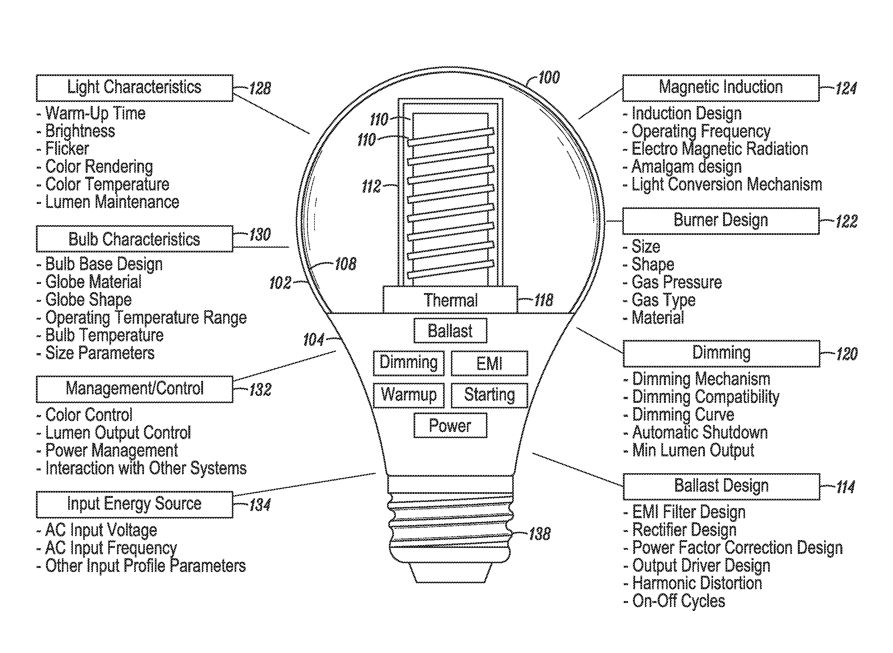 Fast start dimmable induction RF fluorescent light bulb