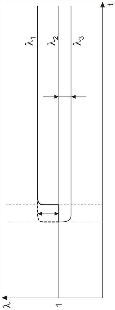 Exhaust gas after-treatment system and method for exhaust gas after-treatment of combustion engine