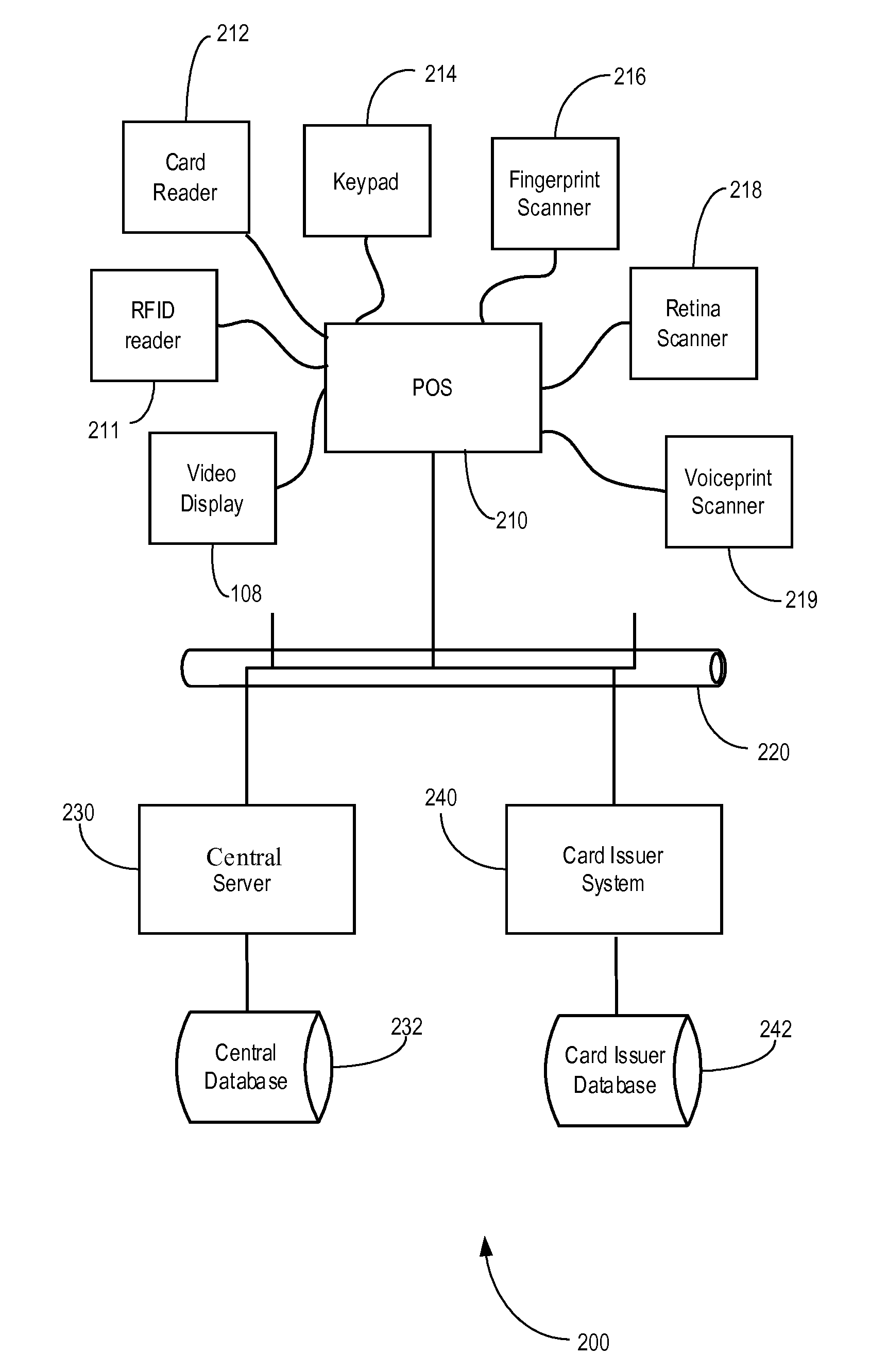 System and method for processing payment options