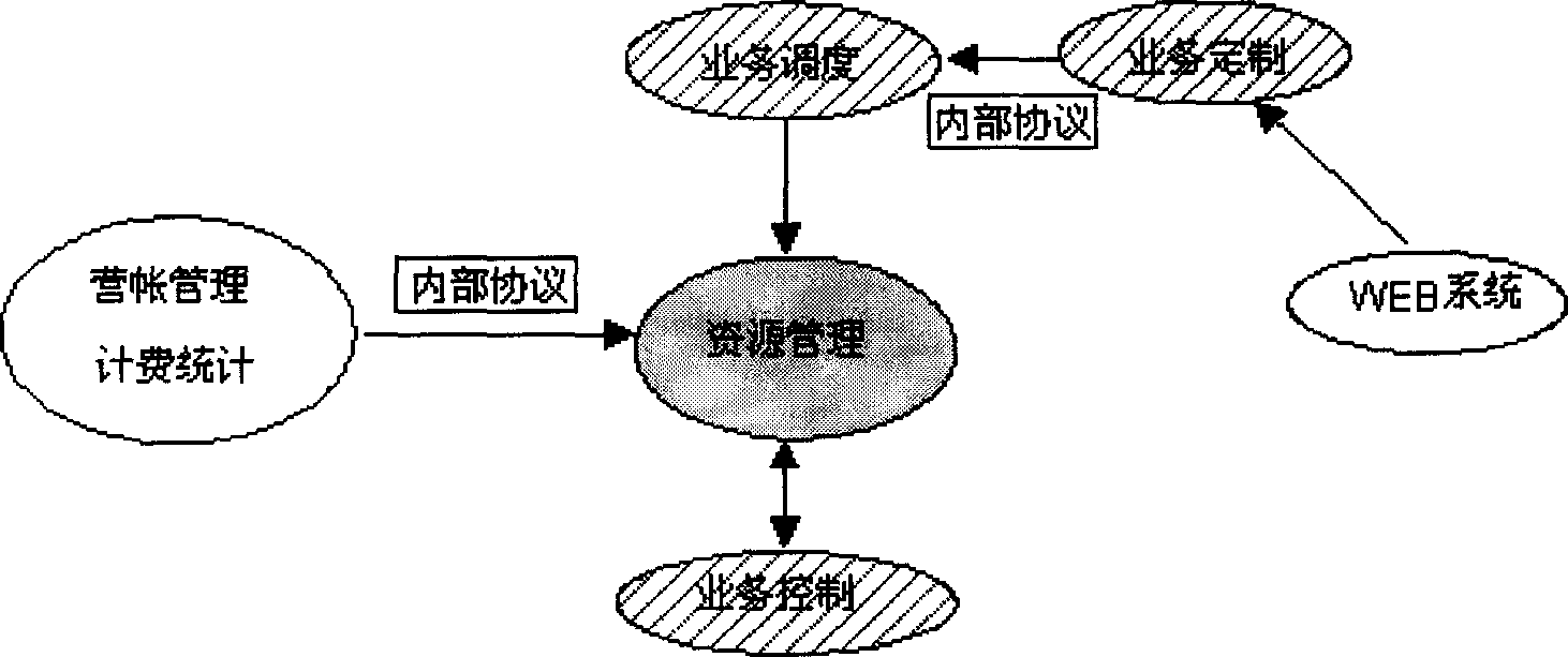 TV conference operation managing system and method