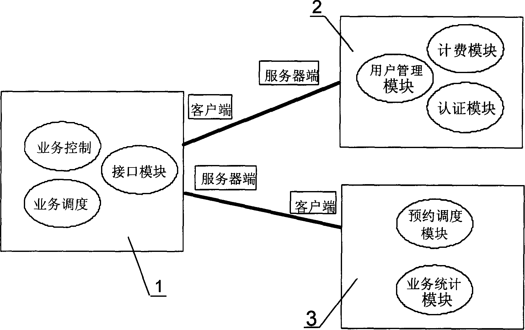TV conference operation managing system and method