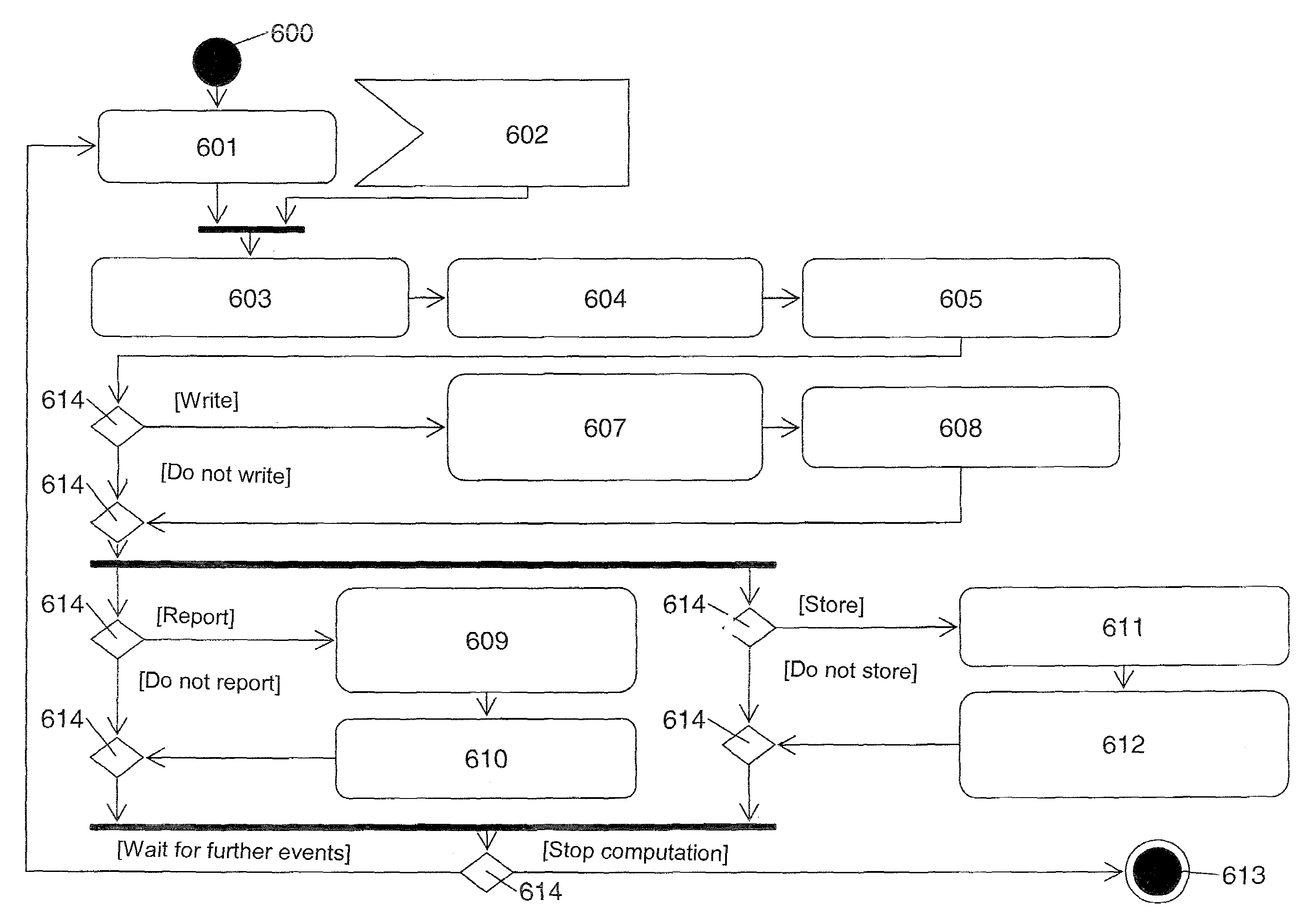 Interface between a production management system and an automation system