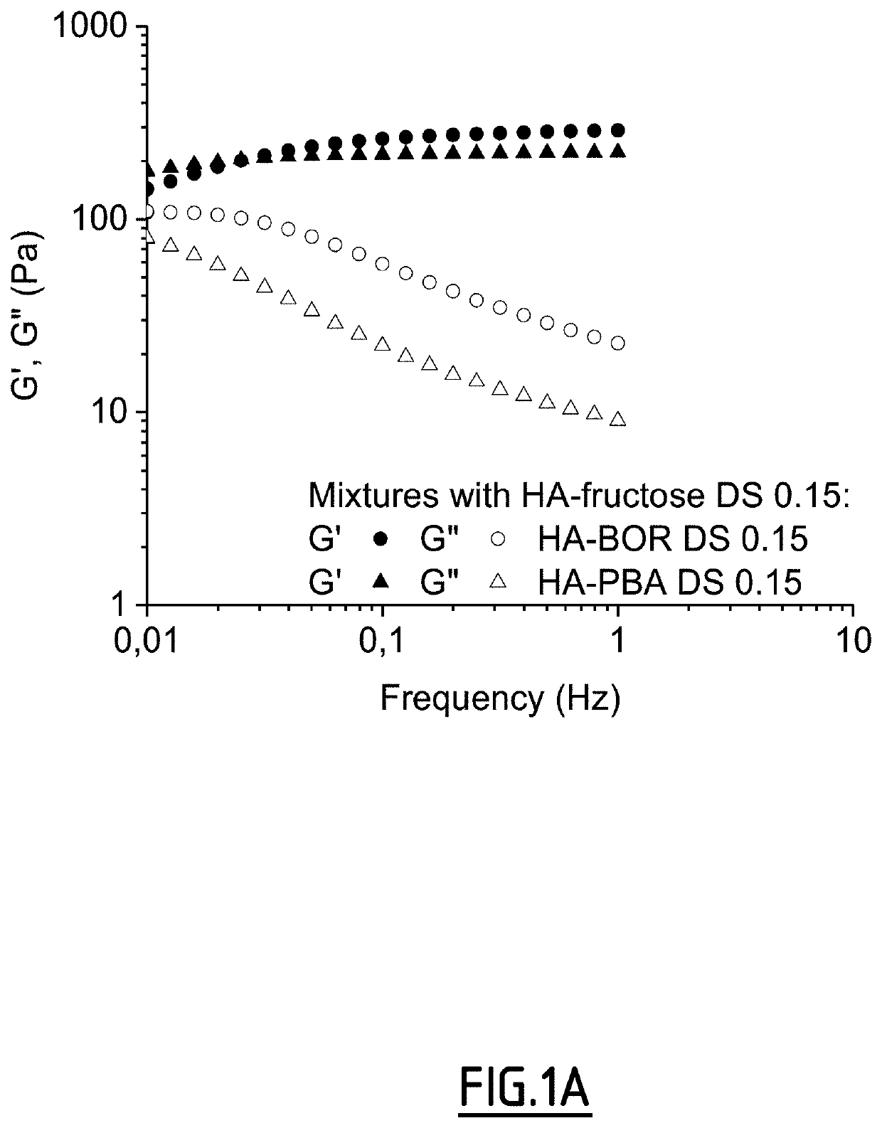 Method of crosslinking glycosaminoglycans