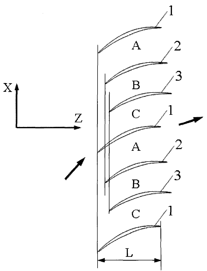 Blade arrangement mode of compressor blade row for enhancing air load and stability