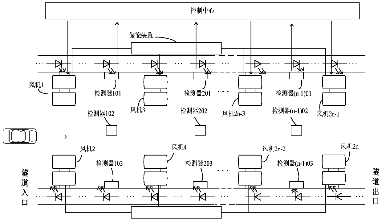 Control method of safe and energy-saving ventilating system of highway tunnel