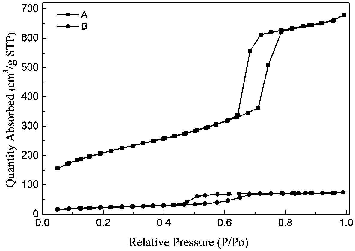 Haloamine-type macromolecular compound modified mesoporous material and application thereof