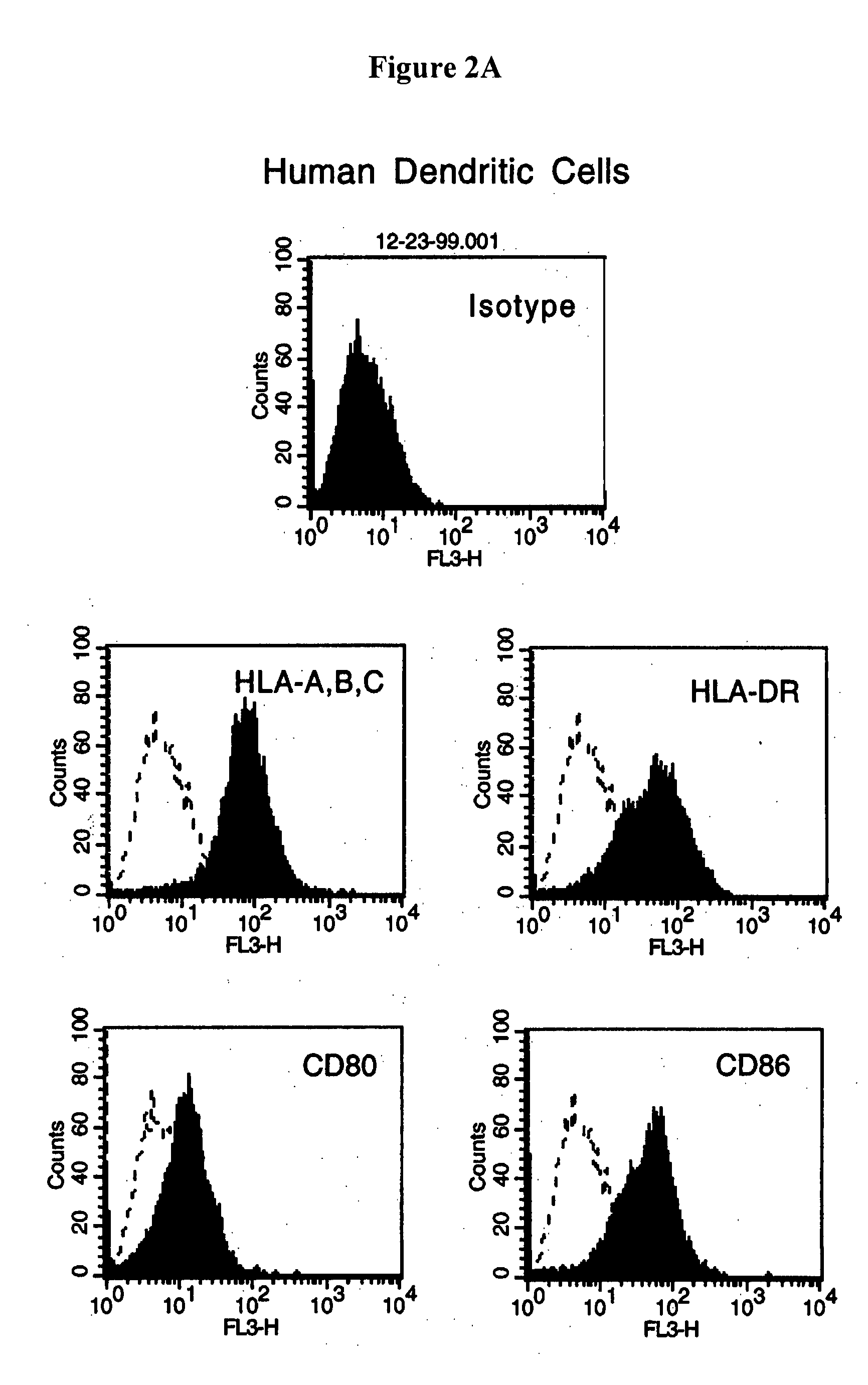 Hybrid cells