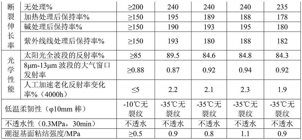 Polymer cement radiation refrigeration paint and coating