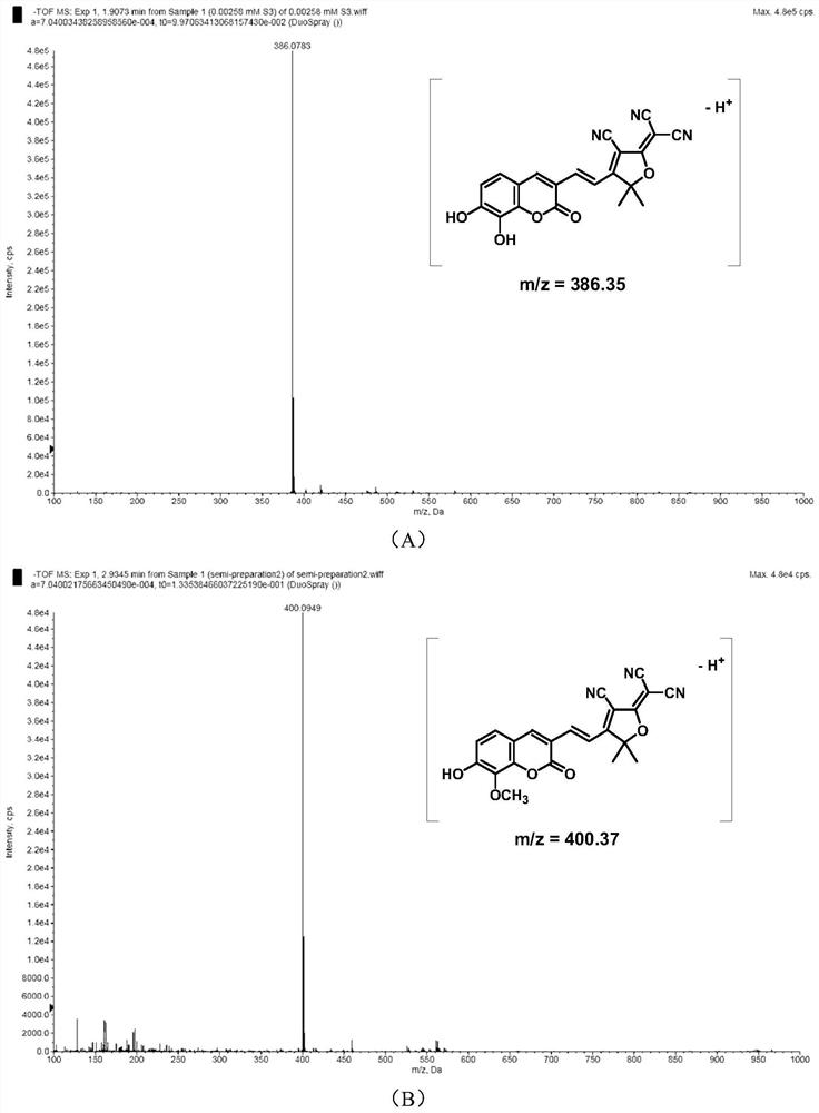 Near-infrared fluorescent probe substrate of COMT and application of near-infrared fluorescent probe substrate