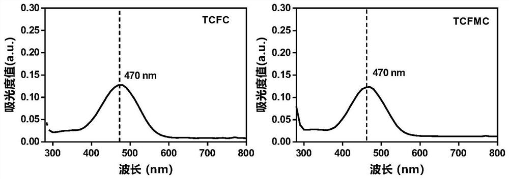 Near-infrared fluorescent probe substrate of COMT and application of near-infrared fluorescent probe substrate