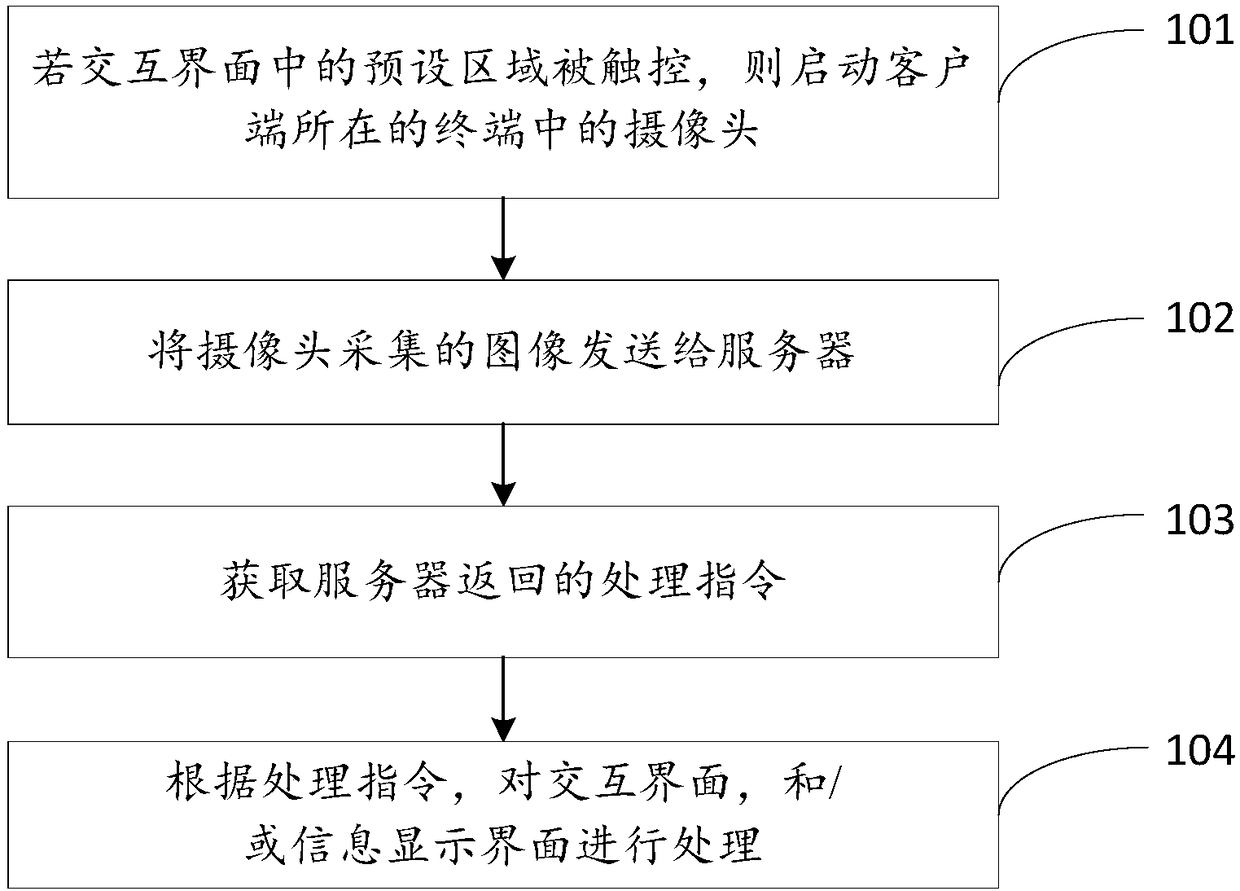 Information pushing method and device, terminal and server