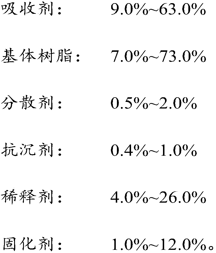 Anti-corrosion wave-absorbing coating and preparation method thereof