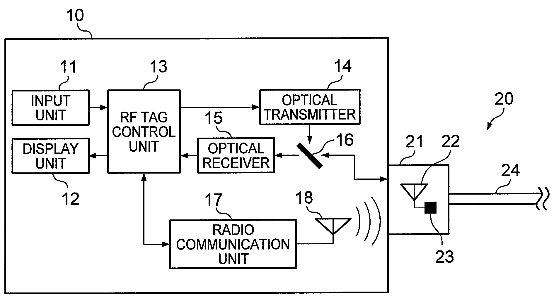 Reader/writer, optical transceiver module, and cable system