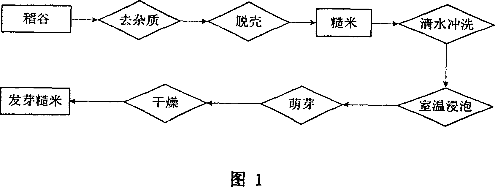 Processing method of sprouted half-polished and obtained sprouted half-polished rice