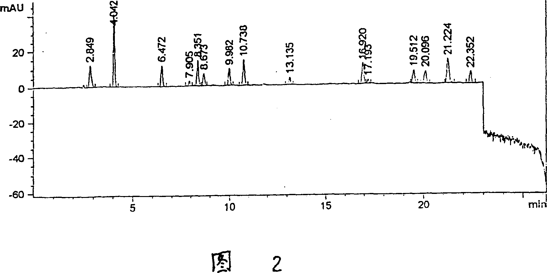 Processing method of sprouted half-polished and obtained sprouted half-polished rice