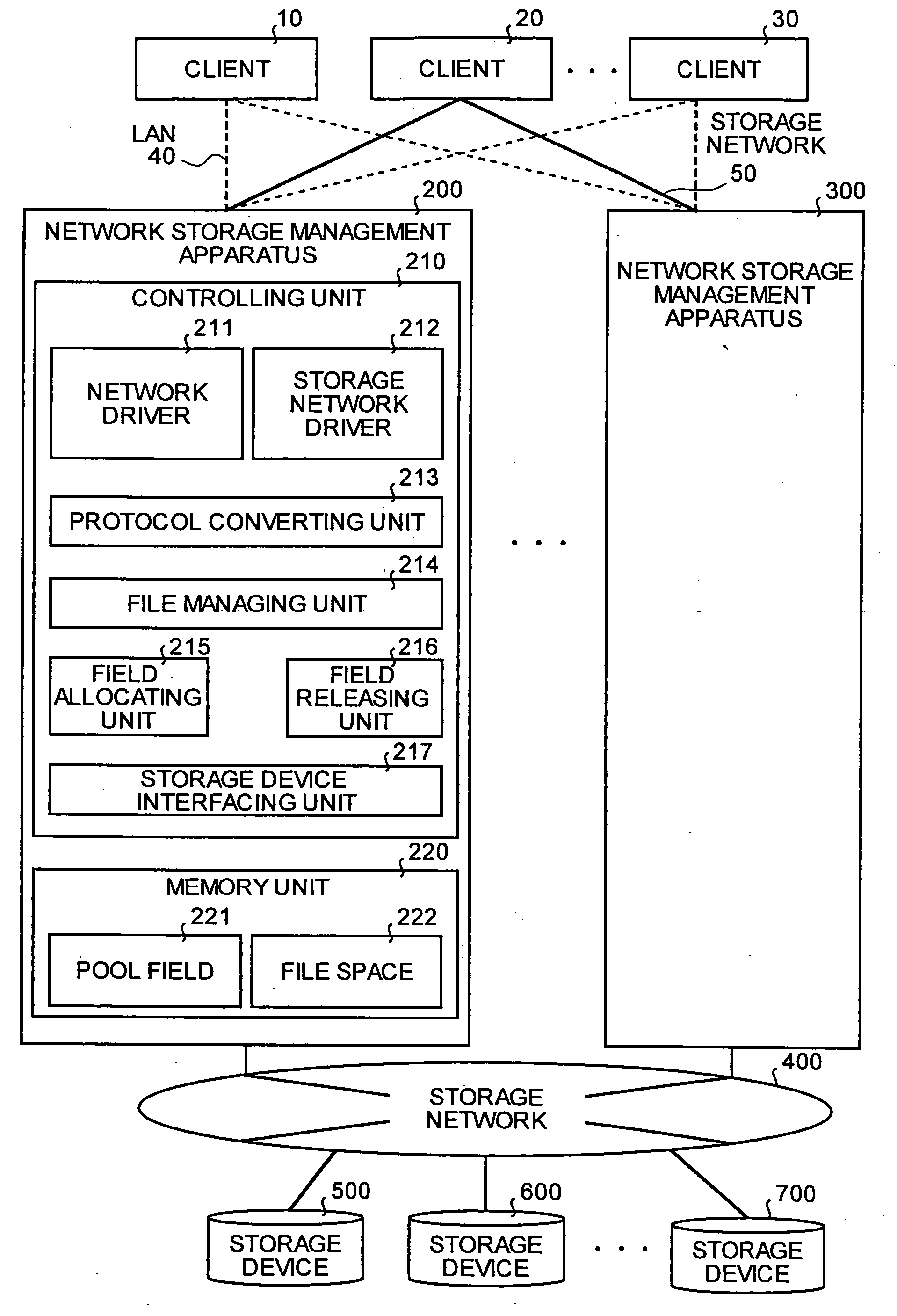 Apparatus and method for managing network storage, and computer product