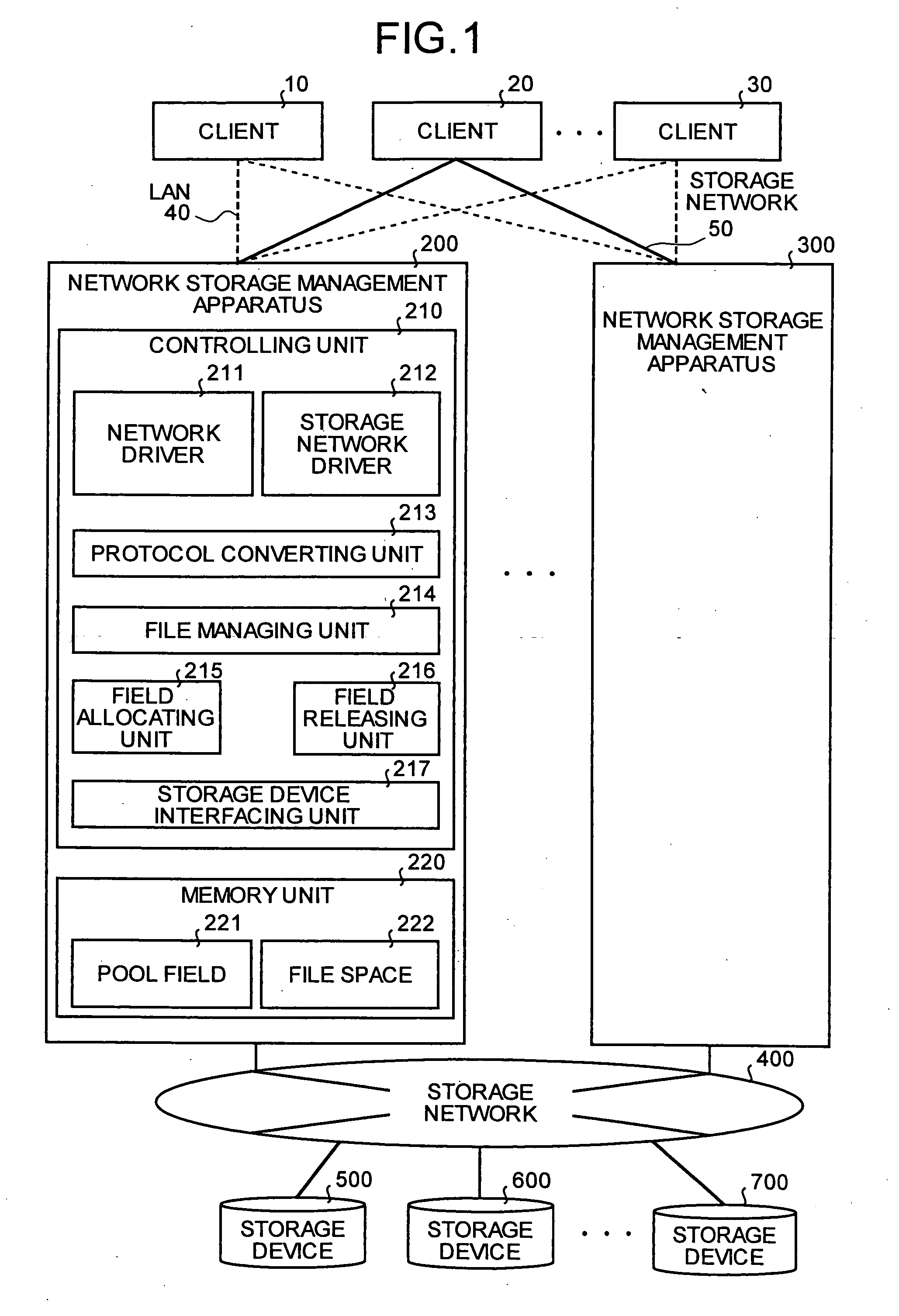Apparatus and method for managing network storage, and computer product