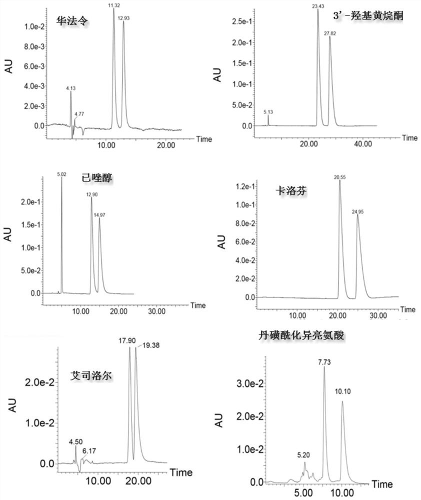 Perylene diimide bridged double β-cyclodextrin stationary phase and its preparation method and application