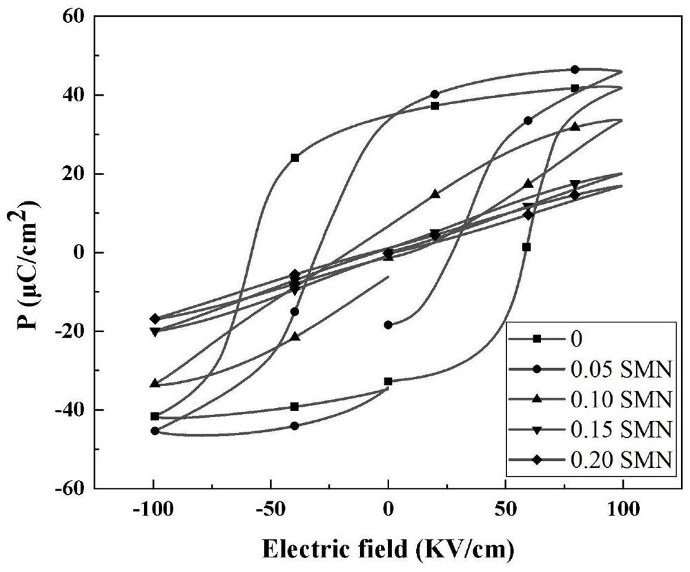 A strontium niobate magnesium doped modified bismuth sodium titanate based energy storage ceramic material and preparation method thereof