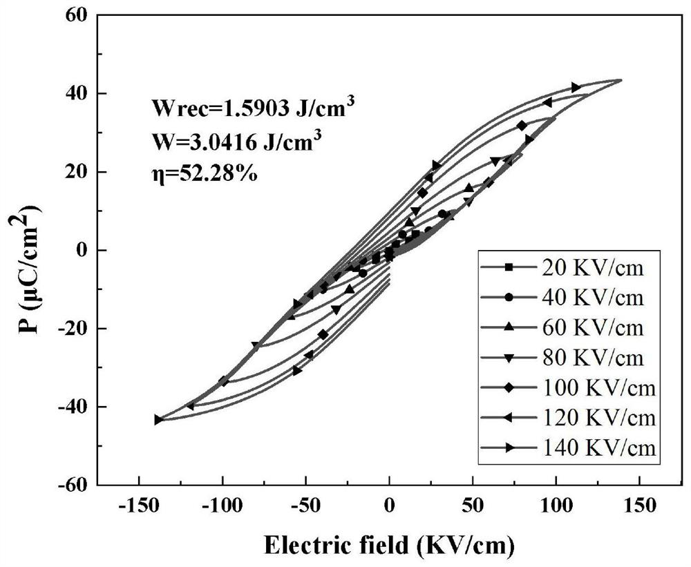 A strontium niobate magnesium doped modified bismuth sodium titanate based energy storage ceramic material and preparation method thereof