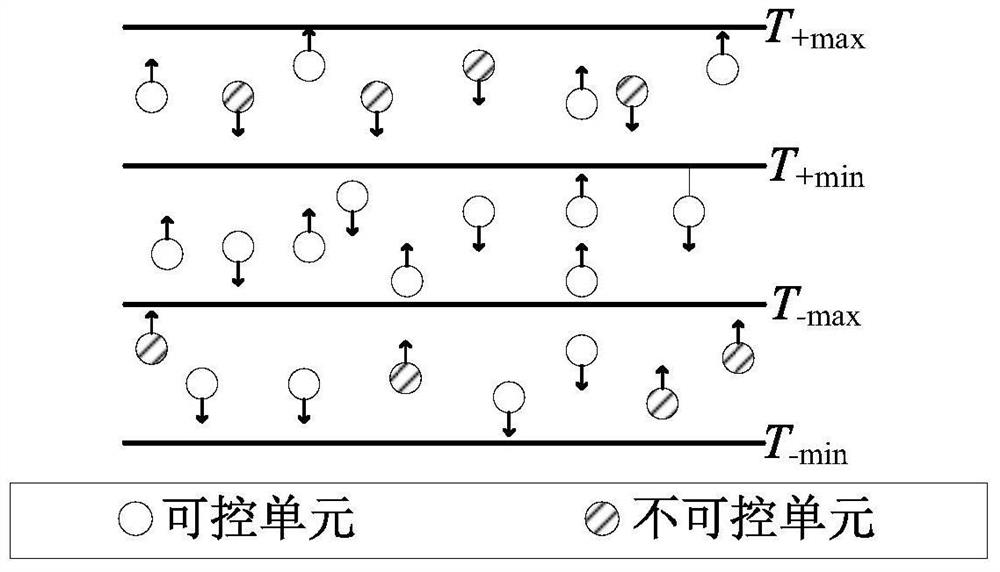 A method of dynamic power balance of regional power grid based on hvac system