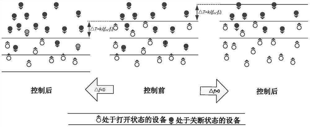 A method of dynamic power balance of regional power grid based on hvac system