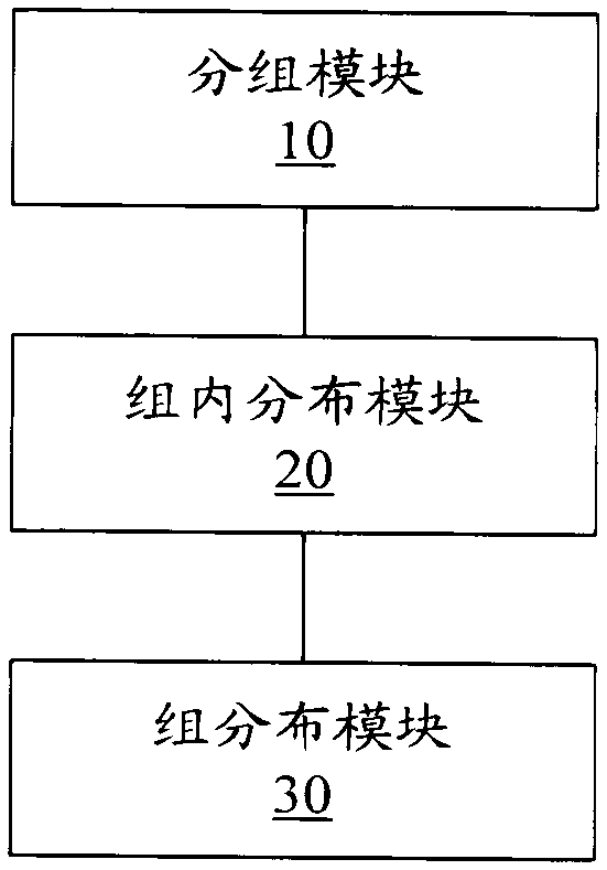 Programming method and device