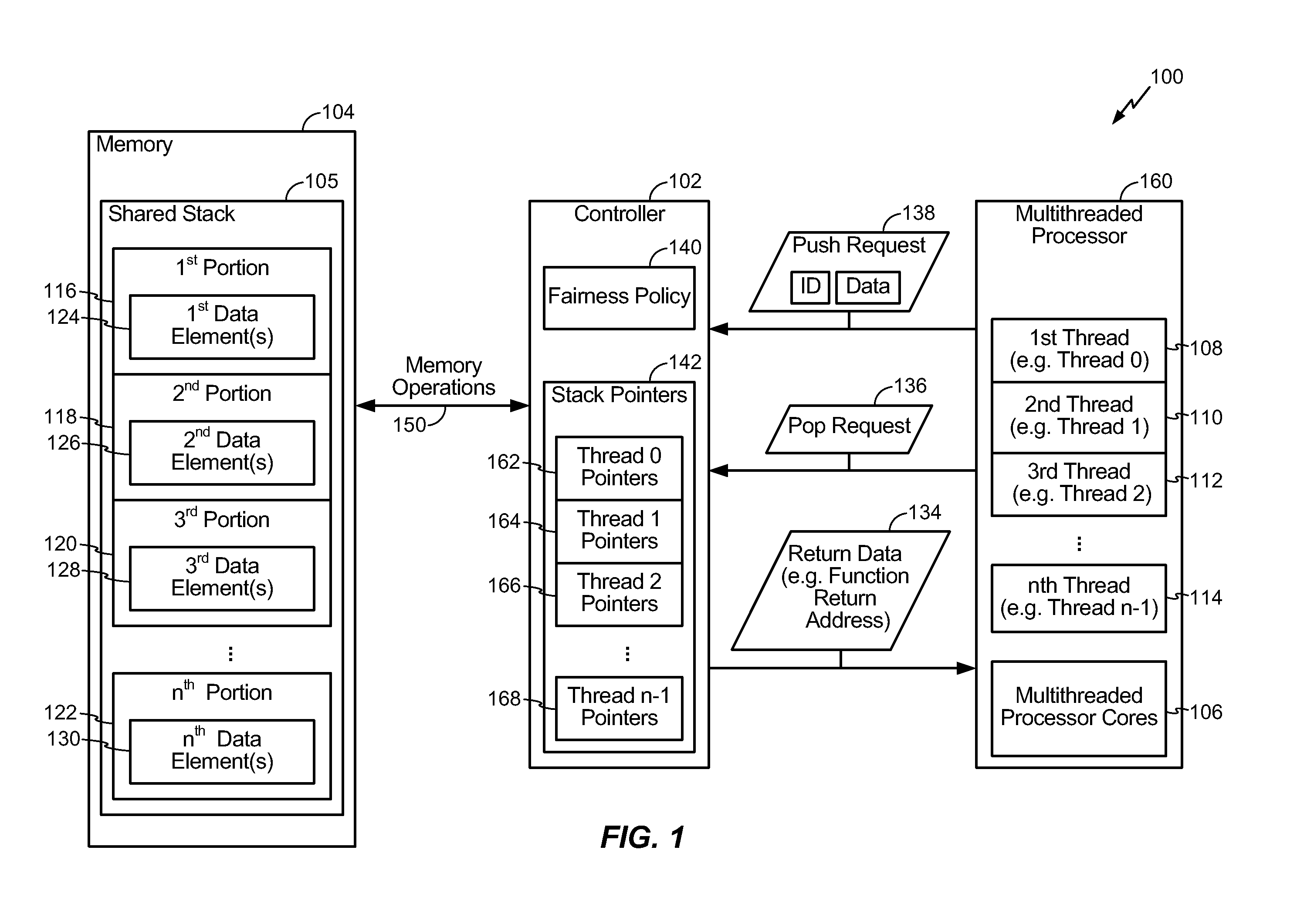System and method to allocate portions of a shared stack