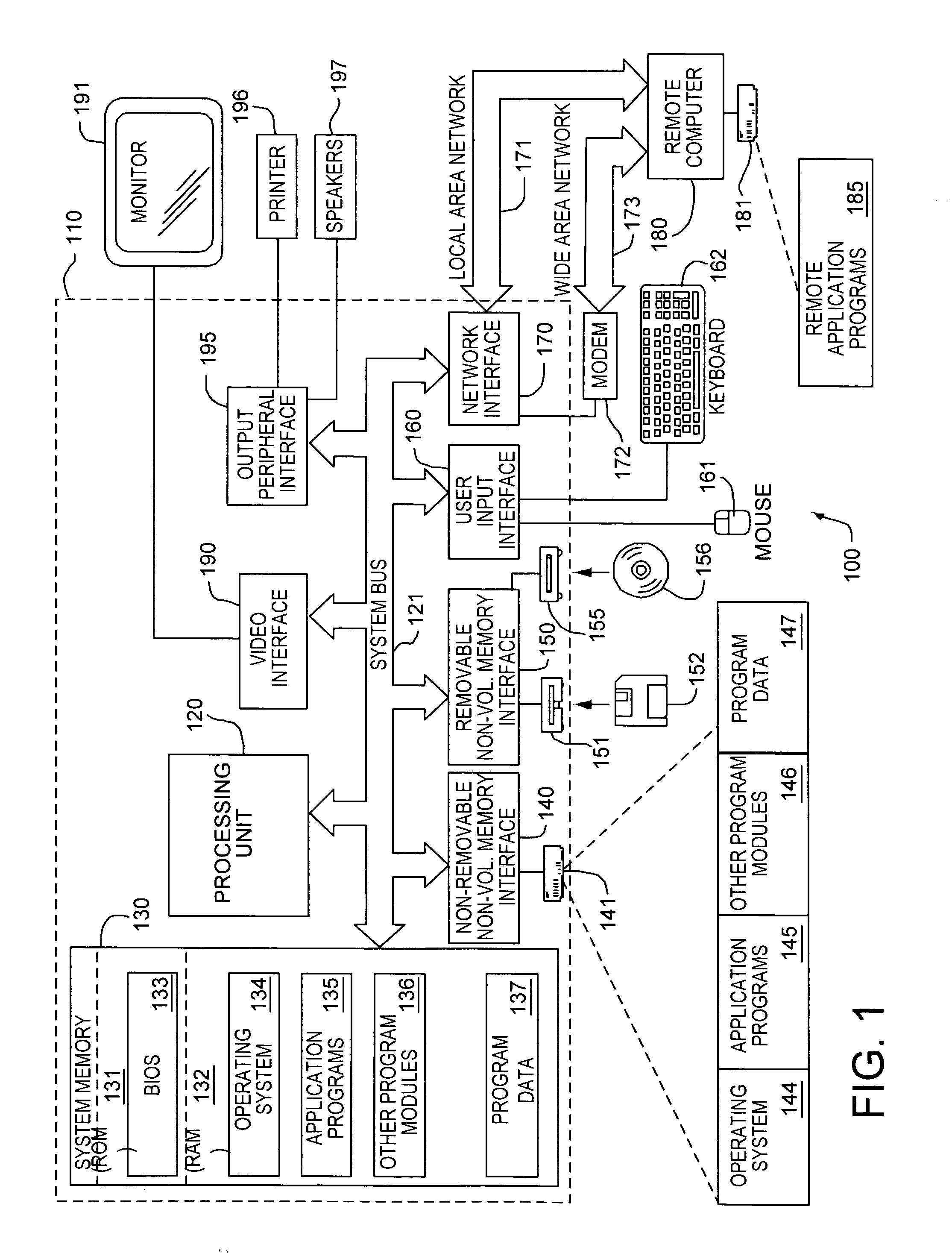 System and method for memory management