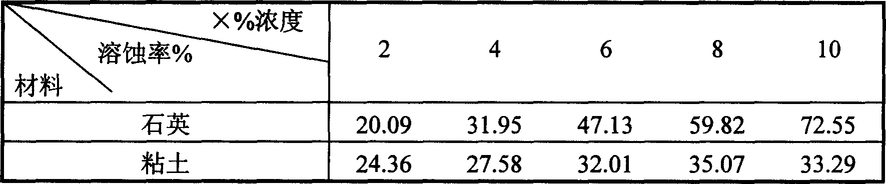 oil-well-acidification-composition-eureka-patsnap-develop